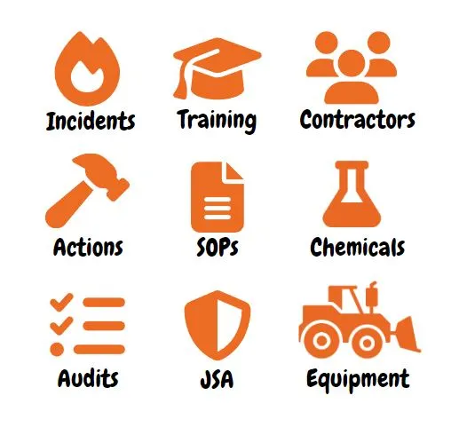 infographic of safety space centralised data